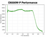 AeroTech O6000W-P 152mm x 1120mm Single Use DMS 1-Motor Kit - 15600P