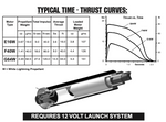 AeroTech E16-4W RMS-29/40-120 Reload Kit (1 Pack) - 51604