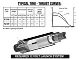 AeroTech F24-7W RMS-24/40 Reload Kit (3 Pack) - 62407