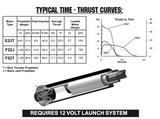 AeroTech E23-5T RMS-29/40-120 Reload Kit (1 Pack) - 52305