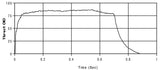 Enerjet by AeroTech F67-9W 2-Motor Pack - 66709