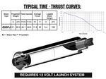 AeroTech G53-5FJ RMS-29/40-120 Reload Kit (1 Pack) - 73305