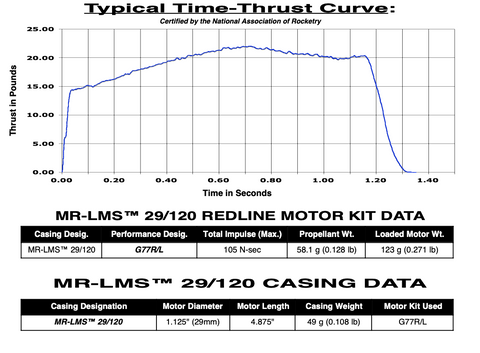 AeroTech G77-7R/L 29mm x 124mm Single Use LMS 1-Motor Kit - 77607