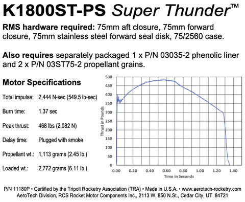 K1800ST-PS RMS-75/2560 Reload Kit (1 Pack) - 11180P