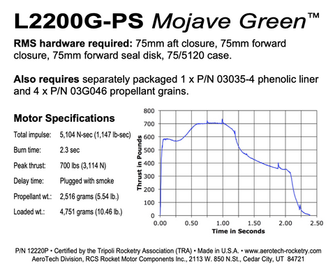 AeroTech L2200G-PS RMS-75/5120 Reload Kit (1 Pack) - 12220P