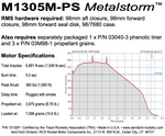 AeroTech M1305M-PS RMS-98/7680 Reload Kit (1 Pack) - 13130P