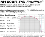 AeroTech M1600R-PS RMS-98/7680 Reload Kit (1 Pack) - 13160P