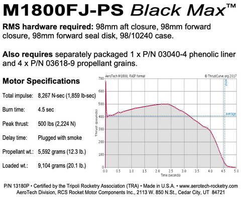 AeroTech M1800FJ-PS RMS-98/10240 Reload Kit (1 Pack) - 13180P