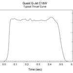 Quest Q-Jet™ C18-4W White Lightning Complete 2-Motor Launch Pack - Q6125