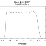 Quest Q-Jet™ C18-4W White Lightning Rocket Motors Value 12-Pack - Q6334