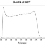 Quest Q-Jet™ D20-4W White Lightning Rocket Motors Value 12-Pack - Q6374